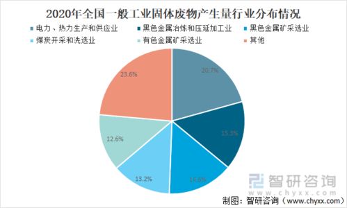 2020年中國工業與危險廢物治理 產生、處置與健康風險防控分析