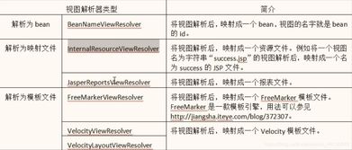 Spring MVC核心組件與保健信息處理架構分析