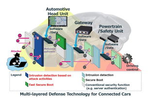 三菱電機研發汽車網絡防御技術，為智能出行構筑安全屏障